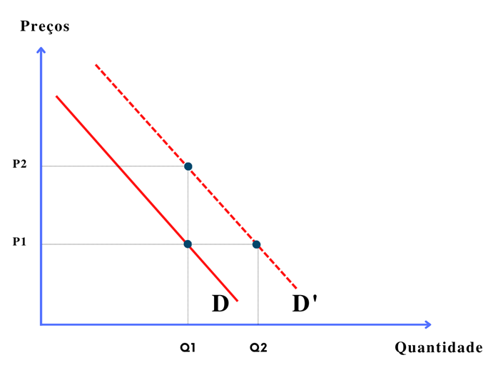microeconomia, curva de demanda, curva de oferta